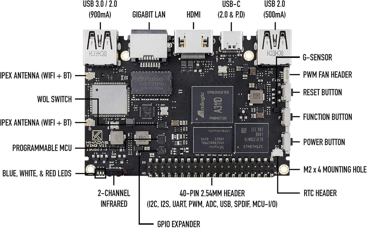 Single Board Computer with Dual Independent Displays A184