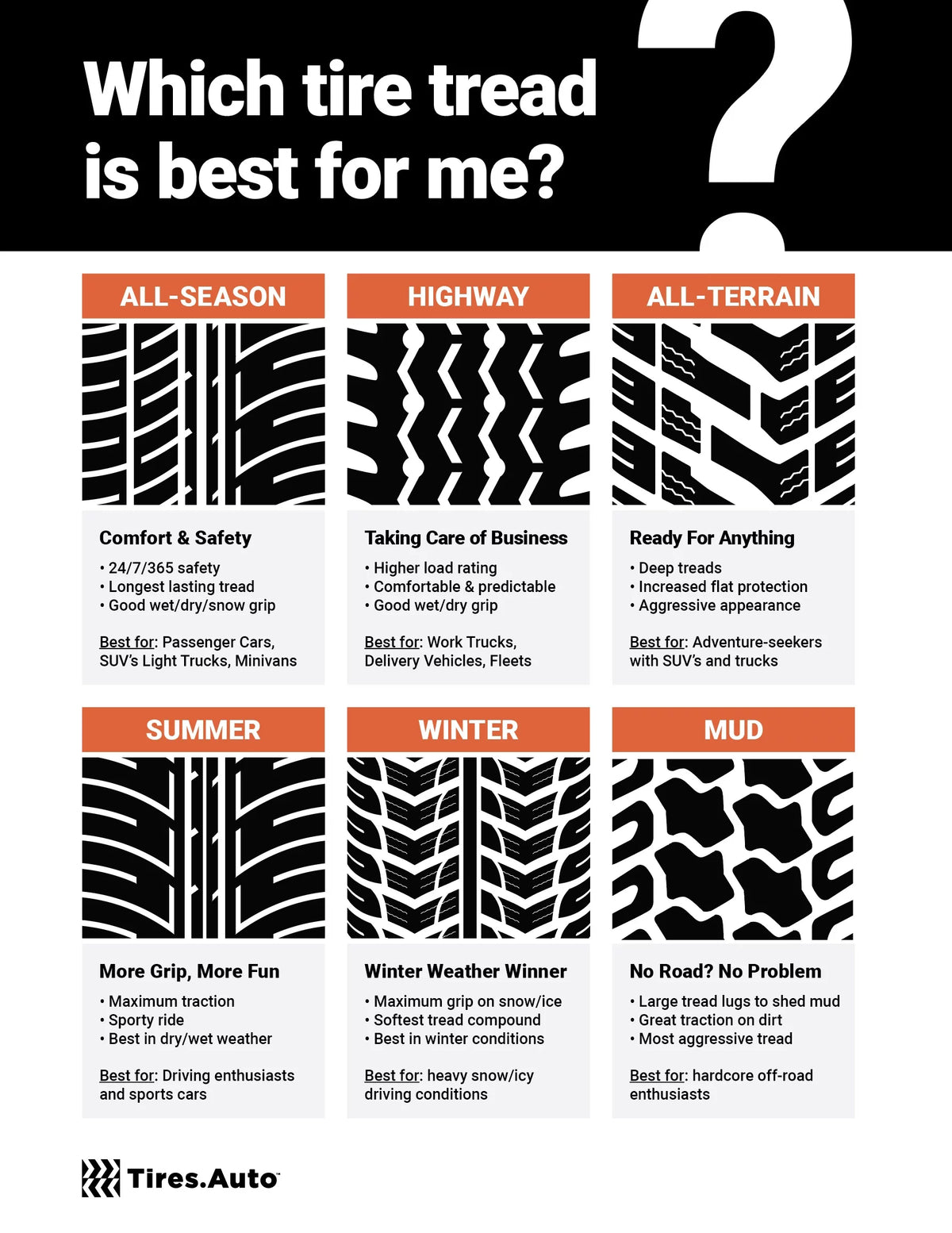 P295/25R28 103W All-Season Tire G86638