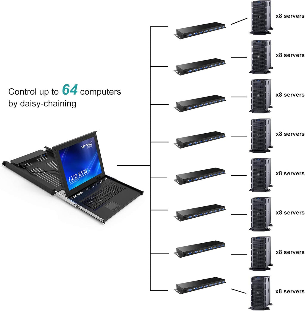 1U Rack Mount 8 Port KVM Switch VGA with Cables X94293