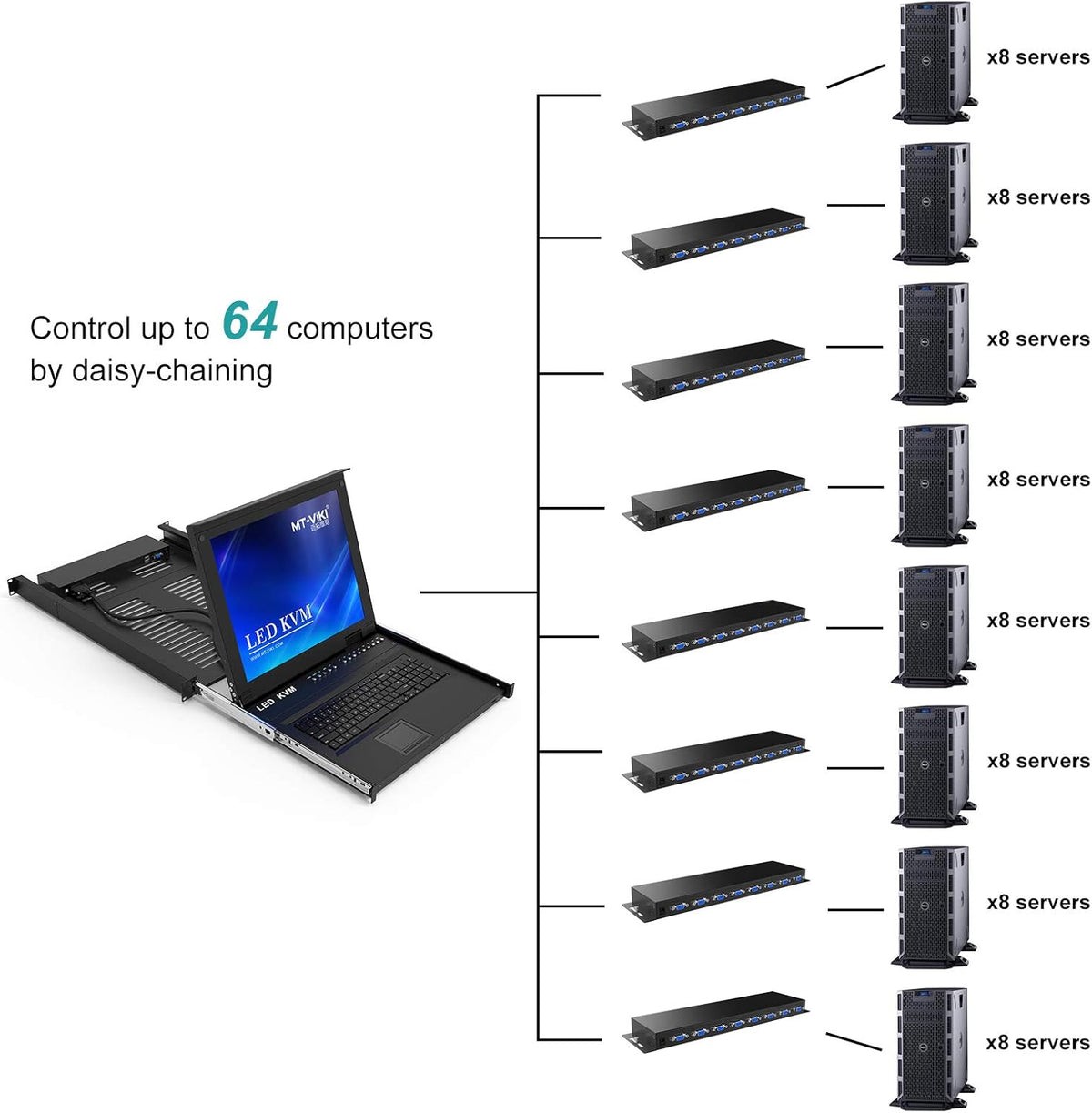 1U Rack Mount 8 Port KVM Switch VGA with Cables X94293