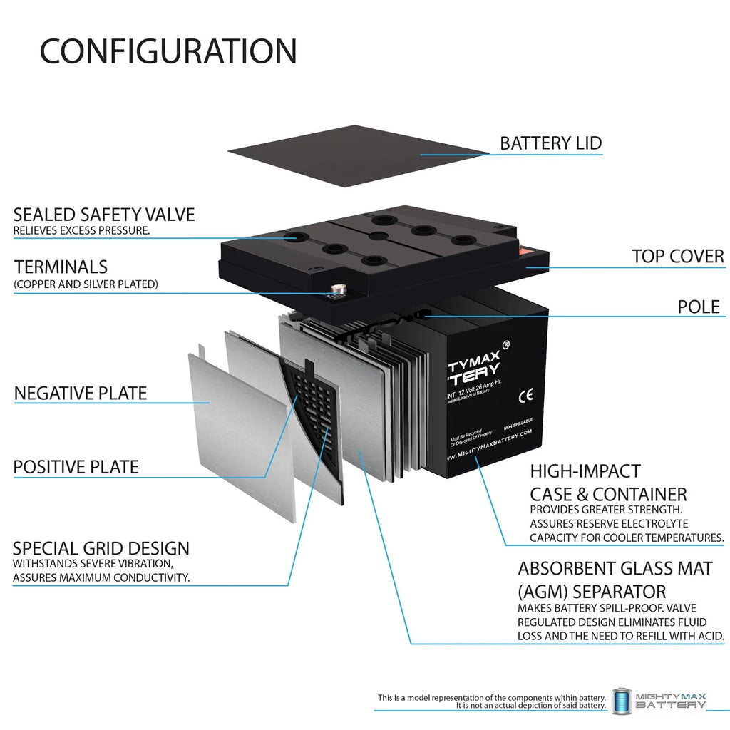 12V 26AH Replacement Battery N121908