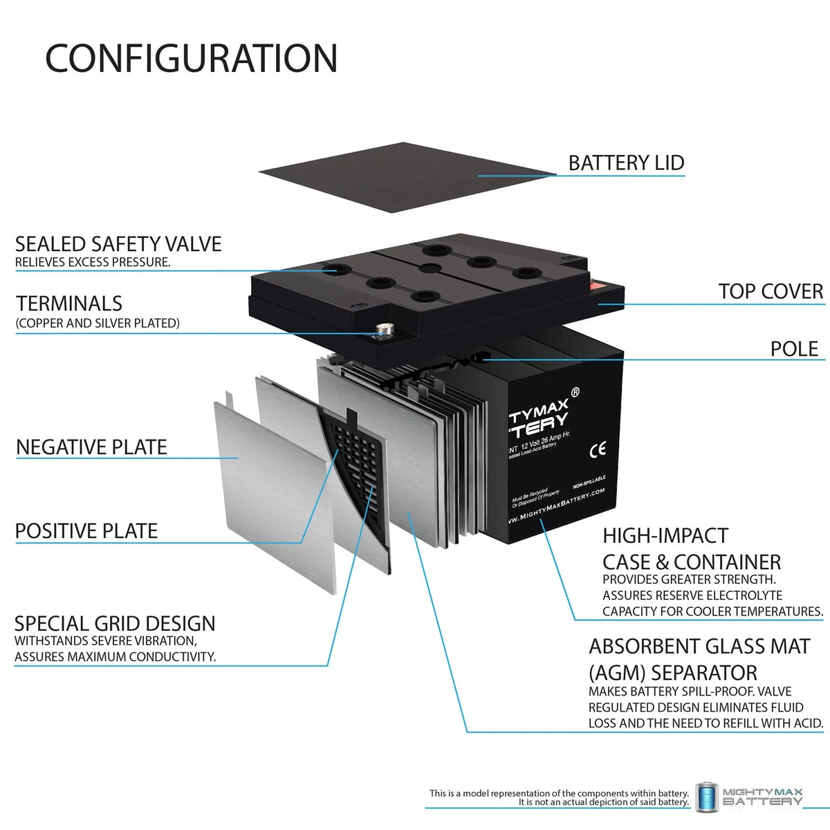 12V 26AH Replacement Battery N121908