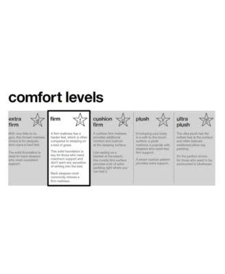 Twin XL Gel-Infused Memory Foam Mattress-in-a-Box L51472