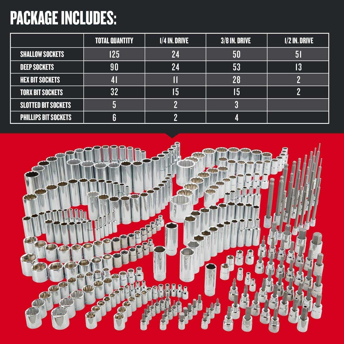 1/4 & 3/8 & 1/2 in. drive SAE 6 and 12 Point Socket Set 299 pc C3095