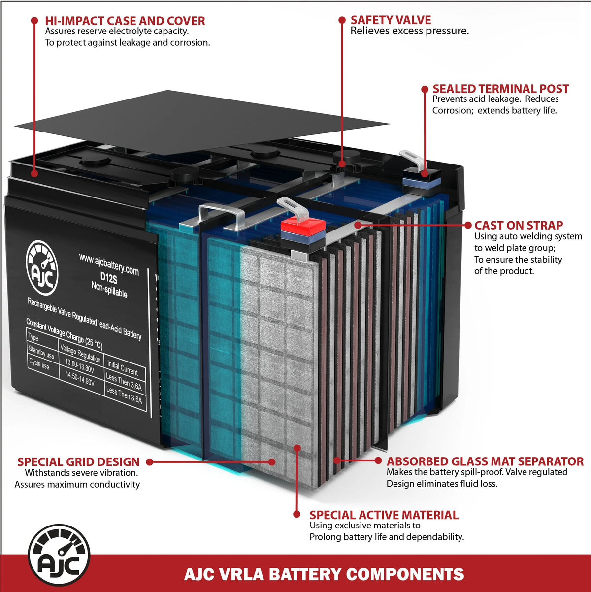 12V 18Ah Electric Scooter Battery P182546
