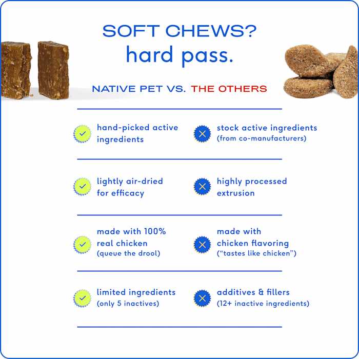 Allergy Chews for Dogs I267
