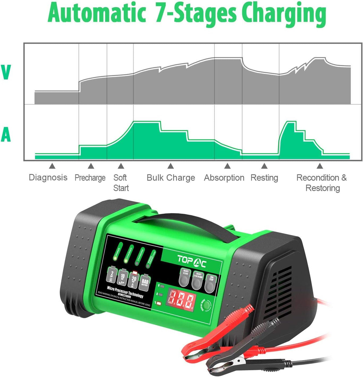 12 Volt 24 Volt Smart Car Battery Charger M16242