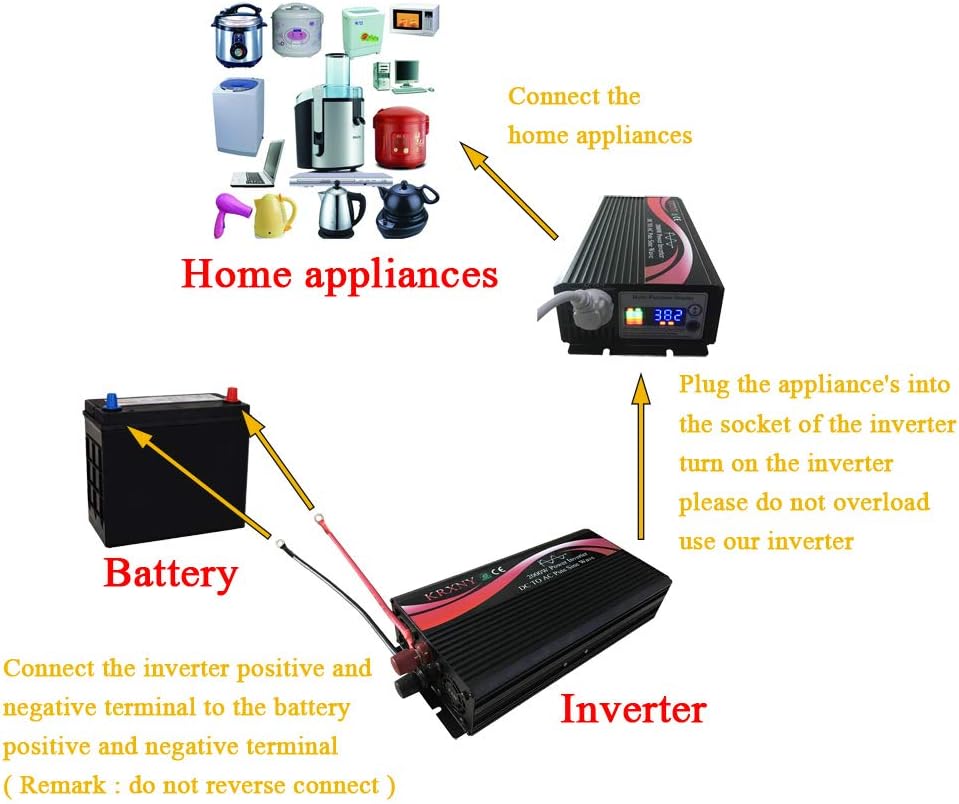 1000W Pure Sine Wave Car Power Inverter 12V DC to 110V AC M217360
