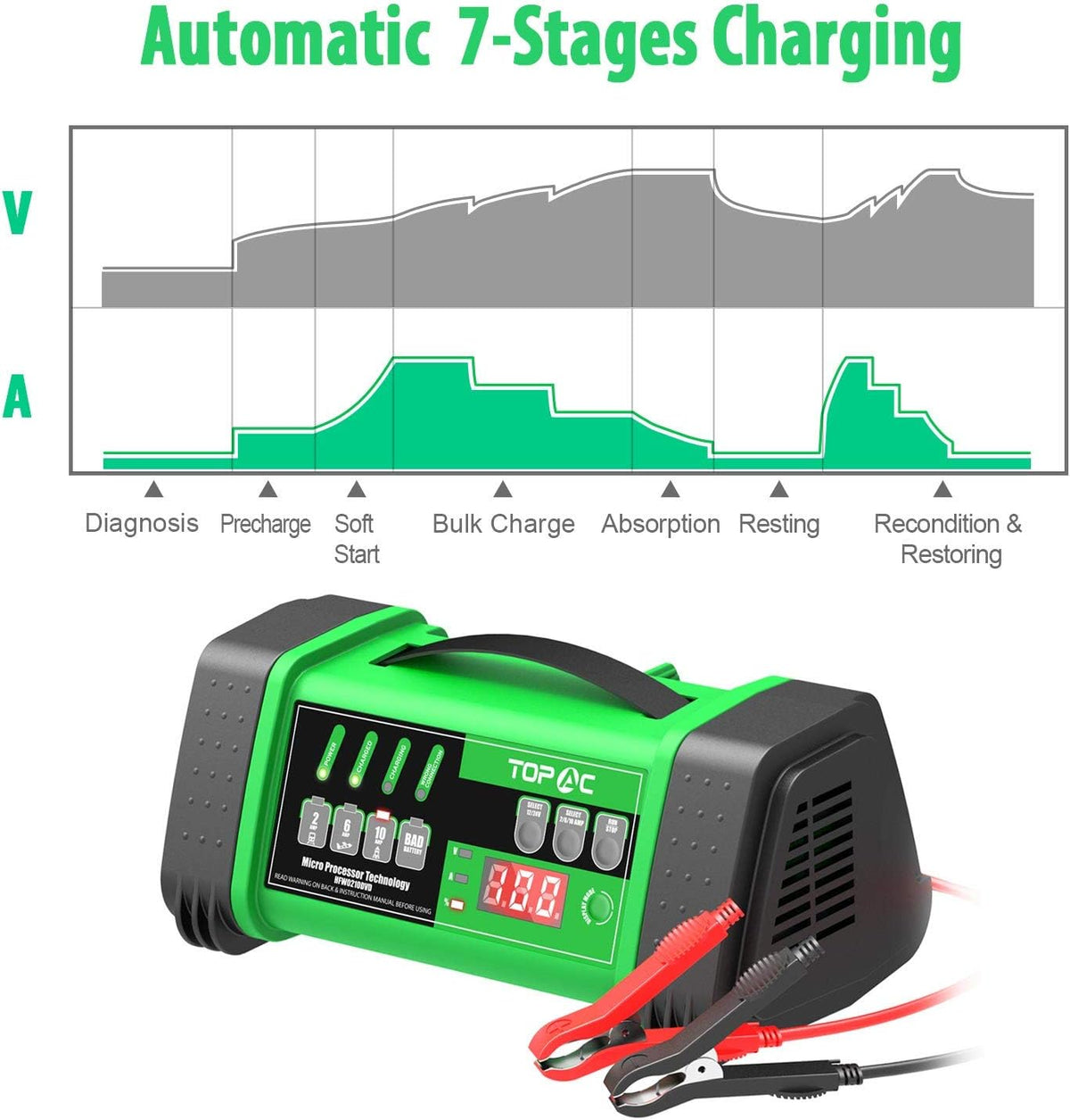 12 Volt 24 Volt Smart Car Battery Charger M16242