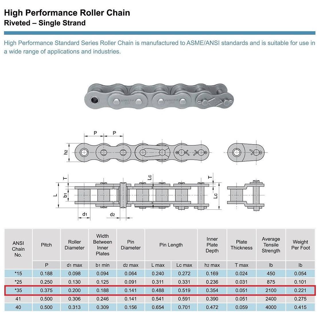 35 Feet Roller Chain with 10 Connecting Links K55124