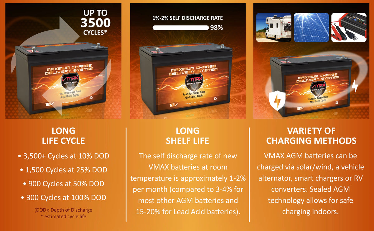 12 Volt 100Ah AGM Deep Cycle Battery C5959