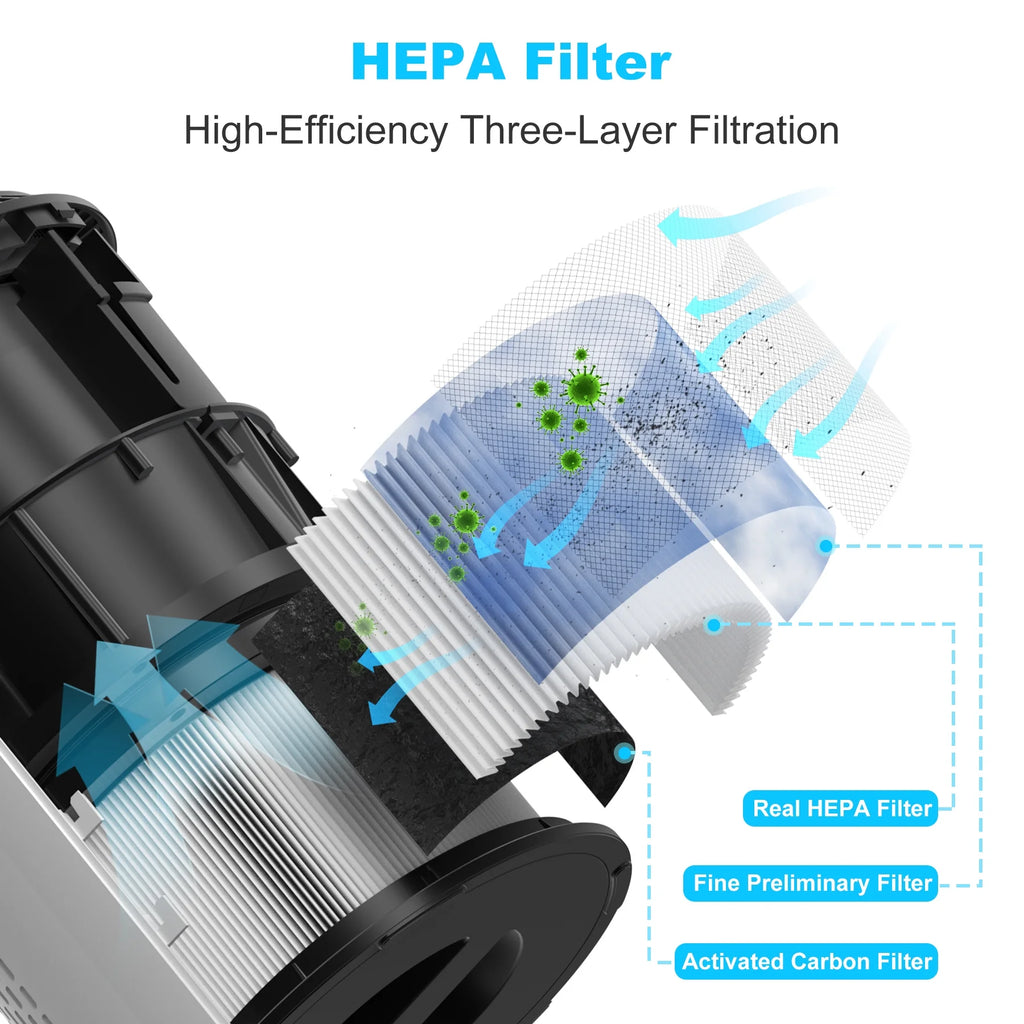 White HEPA Air Purifier K79881