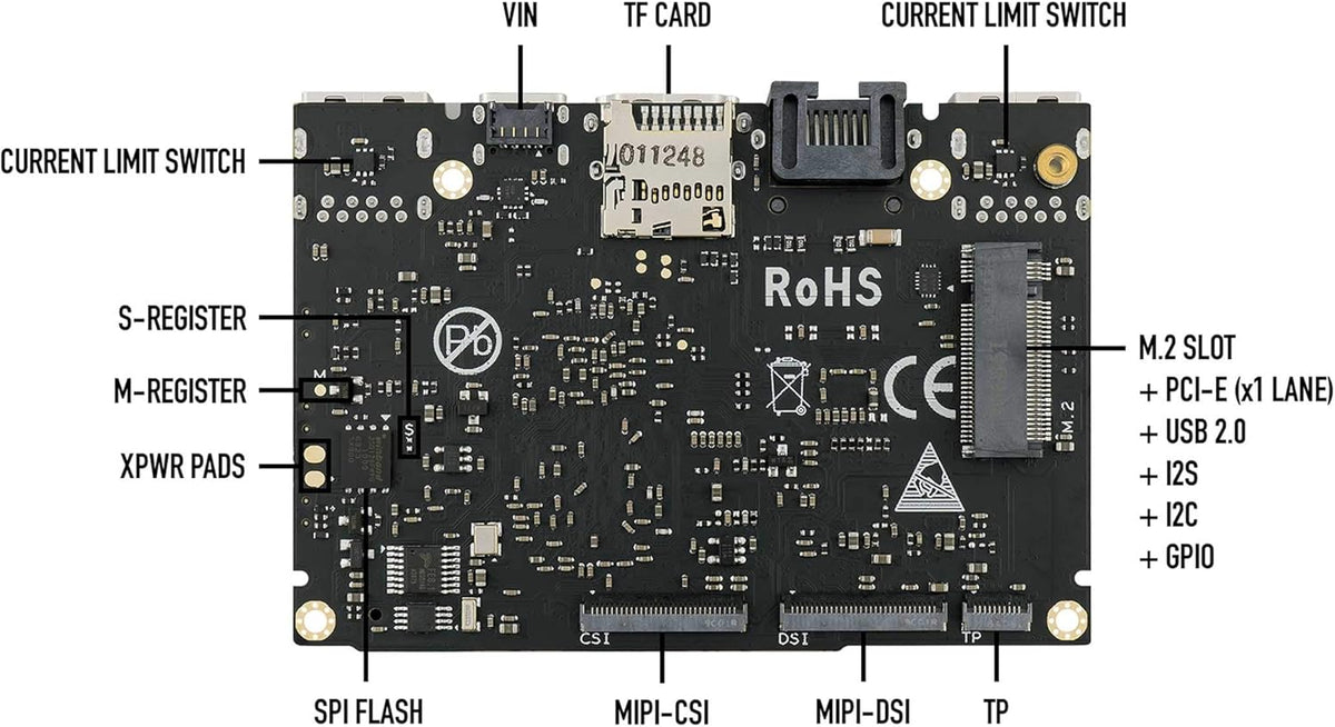 Single Board Computer with Dual Independent Displays A184