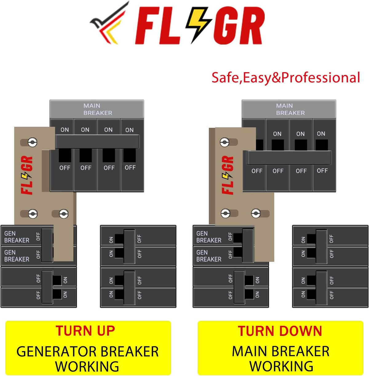 Interlock Kit for Electrical Panels G556