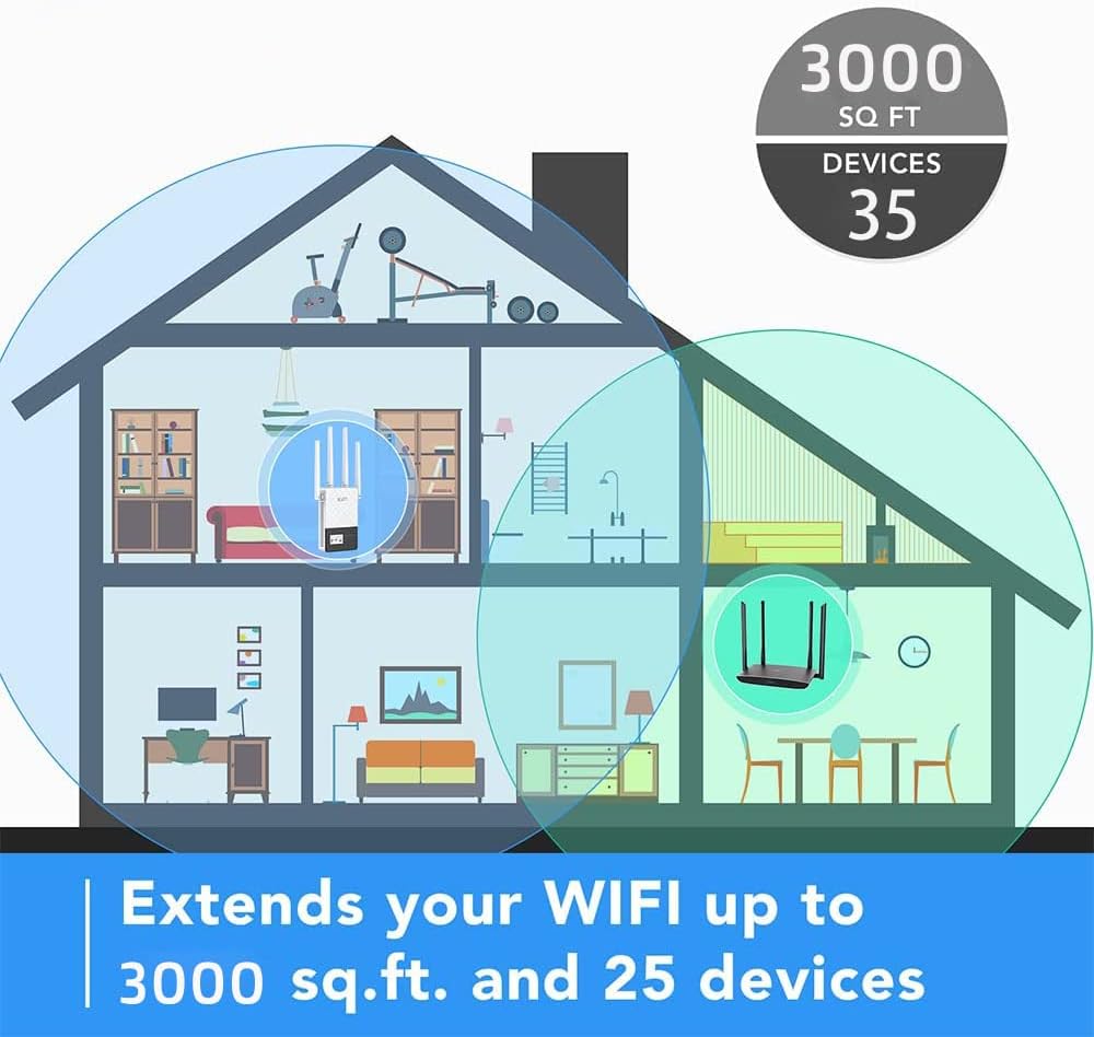 WiFi Extender with Ethernet Port R428202