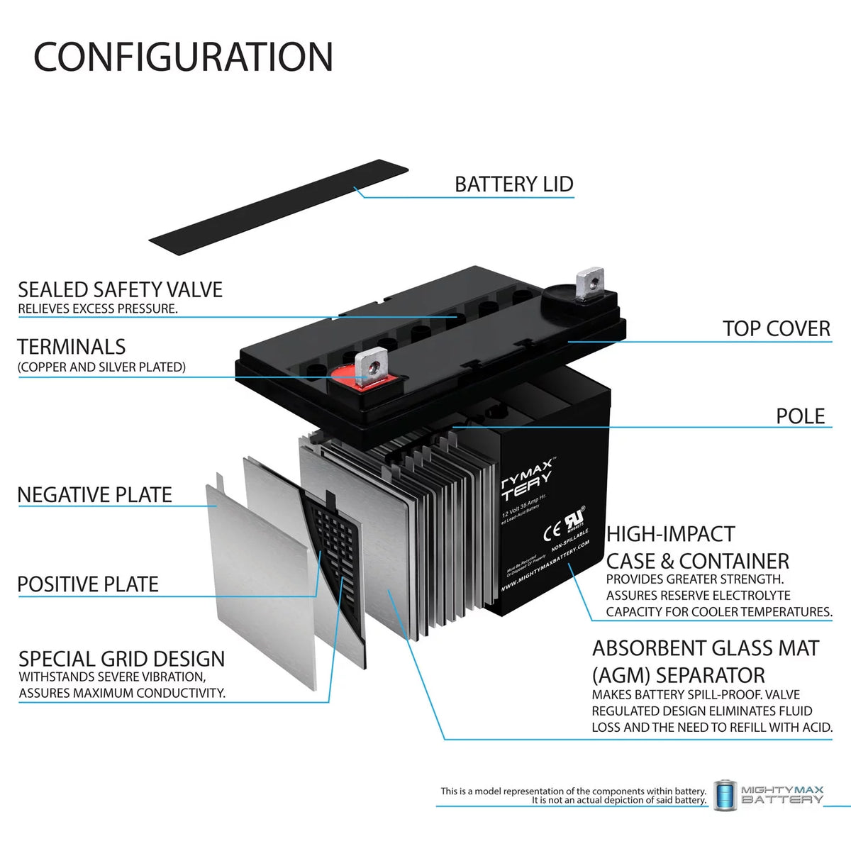 12V 35AH Deep Cycle SLA Battery S2705