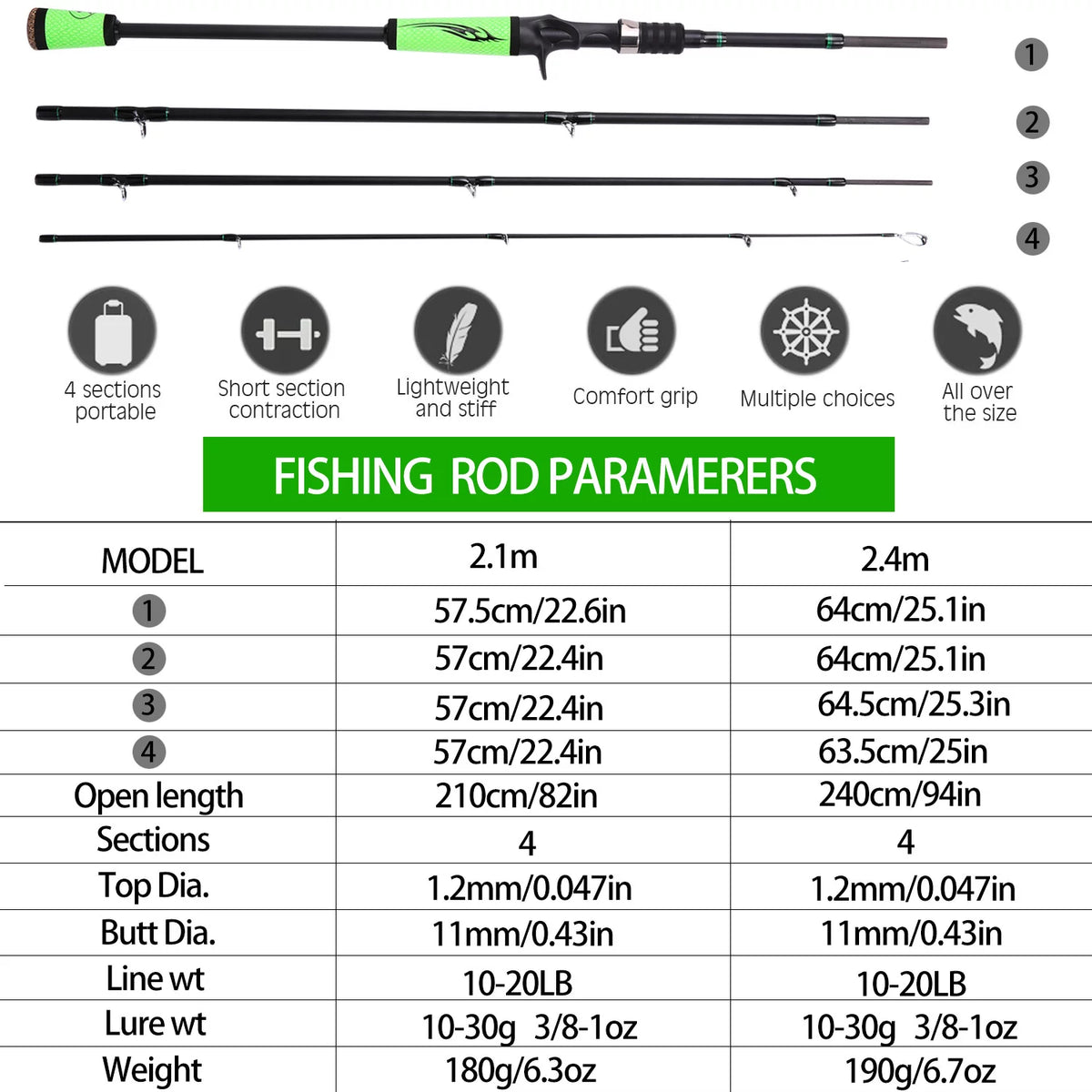 4 Pc High Carbon Fishing Rod Reel Combo F968441