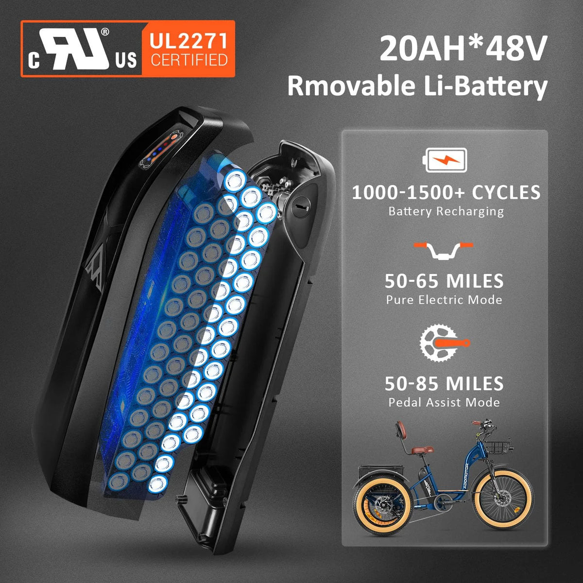 750W 85 MI Electric Tricycle 48V 20Ah Removable Battery Step-Thru Cyan K9646